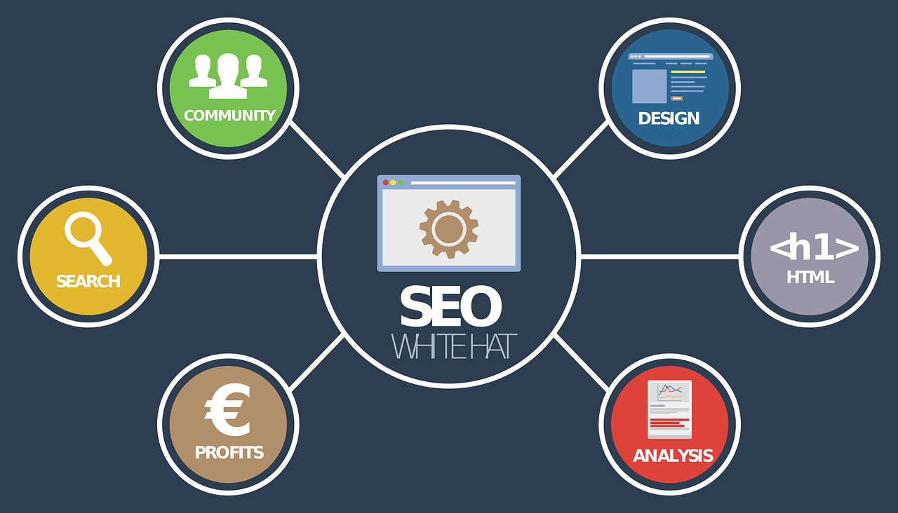 seo diagram